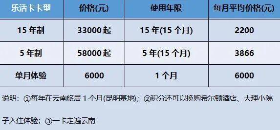 业的发展模式（附案例）开元棋牌试玩康养旅居产(图4)