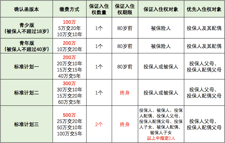 业的发展模式（附案例）开元棋牌试玩康养旅居产(图5)